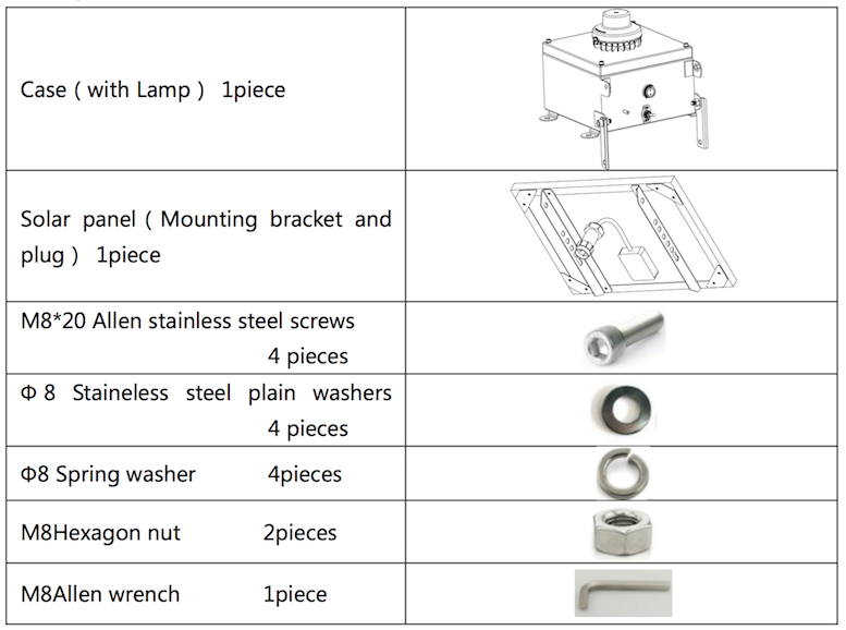 Solar Obstruction Light, Solar Powered Obstruction Light, LED Solar Aircraft Light, Solar Aviation Obstruction Lights, Solar Tower Obstruction Light for Night Marking Telecommunication Towers, Solar Crane Obstruction Light, Solar Powered Aviation Warning Lights