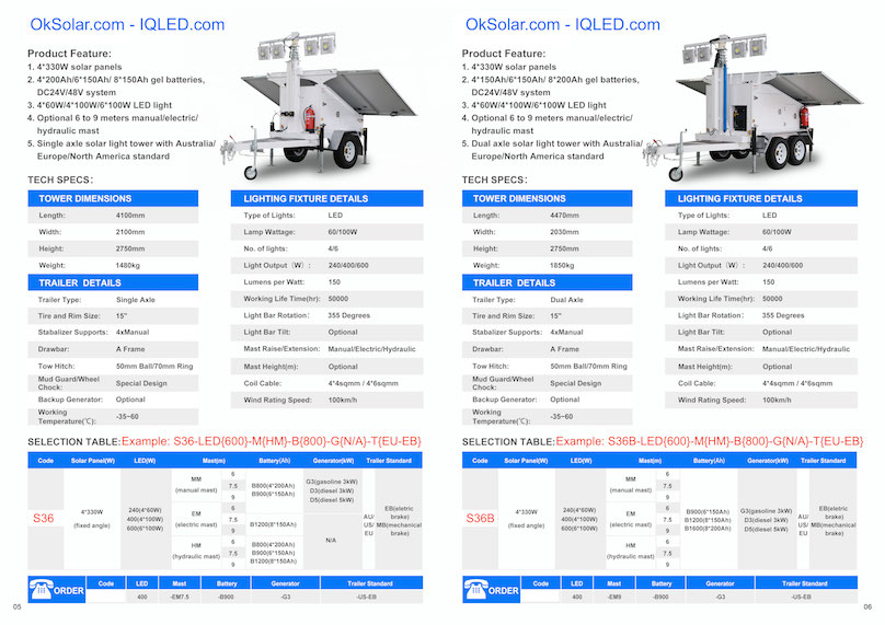 Solar Light Tower, Light Tower, Refugee Camps Solar Light Tower, mobile light towers, Job Site Solar Light Tower, Portable Solar Light Towers, Solar Powered Construction Light Tower