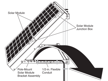 Solar Airport High Mast Lighting | Airport Lighting High Mast Lighting Airports | LED High Mast Airport Lighting | High Mast Airport Apron Lighting