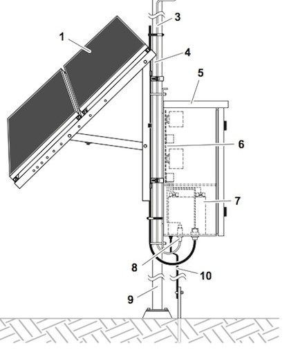 Solar Airport High Mast Lighting | Airport Lighting High Mast Lighting Airports | LED High Mast Airport Lighting | High Mast Airport Apron Lighting