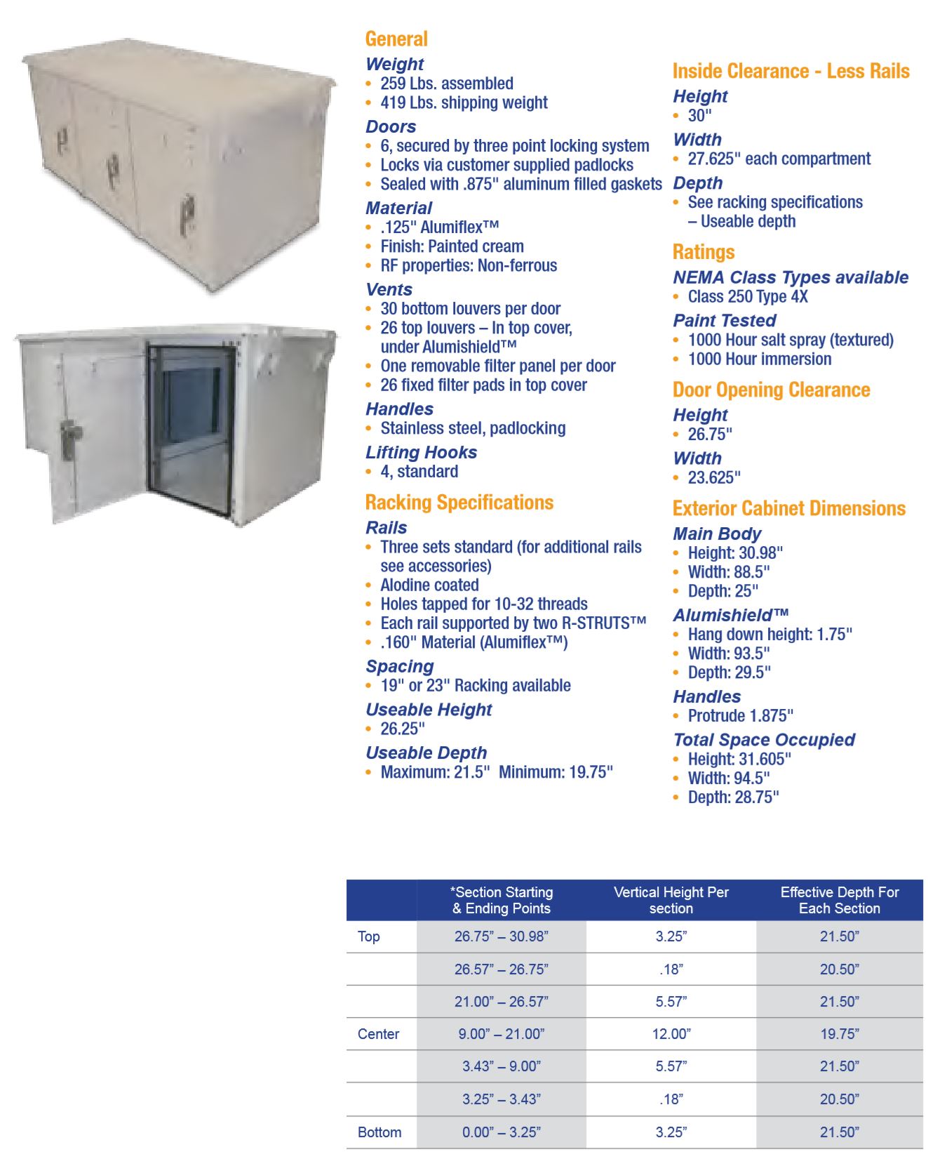 OkSolar.com Nema Outdoor Telecom Enclosures and Cabinets, Pad/Wall/Pole Mountable.