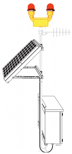 Solar Powered Obstruction Light FAA L-810 approved Dual Fixture L-801 Obstruction Light IQAirport.com Solar Powered Obstruction Light FAA L-810 approved Dual Fixture L-801 Obstruction Light