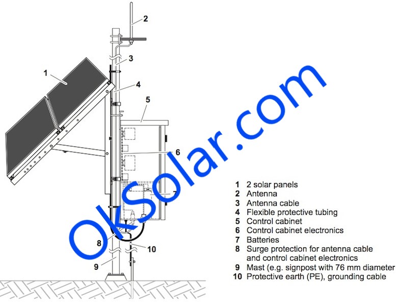 Solar Powered Railroad Crossing Signal | Solar Powered Industrial Railroad Crossing Signal | Industrial Area Crossing Signal.