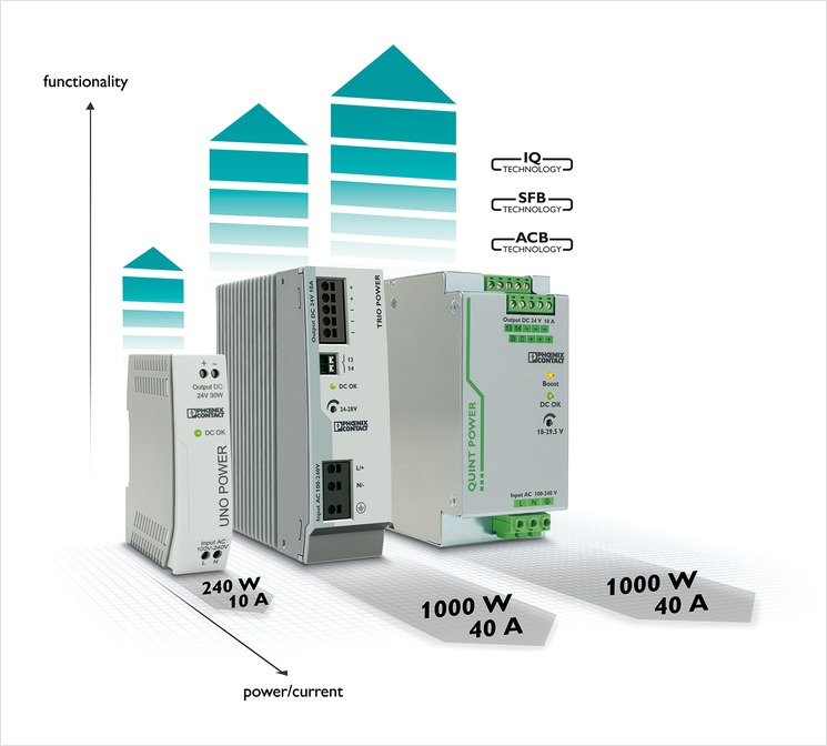 Remote Solar Power Supply AC | Remote Solar | Power-Supply DC | Remote Solar Power Supply SCADA | Remote Off-Grid Solar Power Systems and Storage | Off-grid Solar | UPS Solar | Pure Sine Wave Inverter | Power Inverter | Pure Sine Wave 