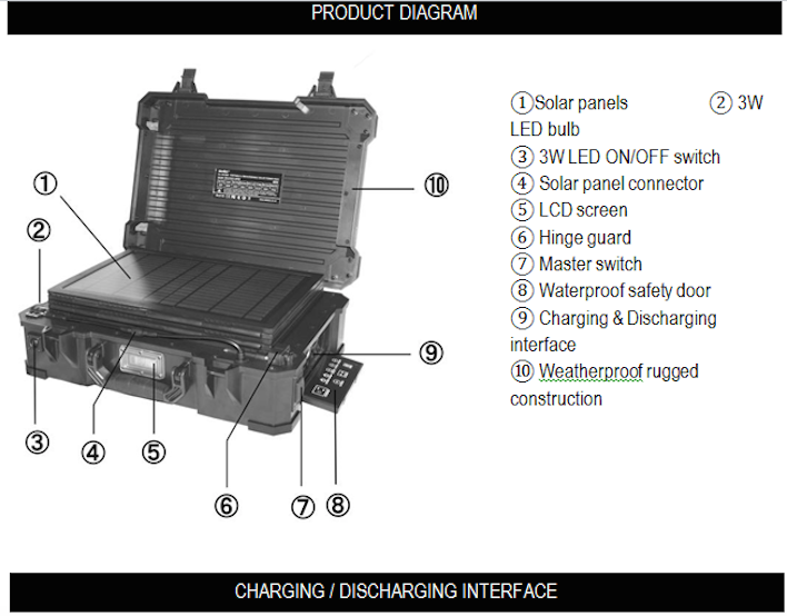 Military War Zone Portable Solar Power Generator System, Military Solar Power Systems, Portable Solar Power Available | Made In USA‎