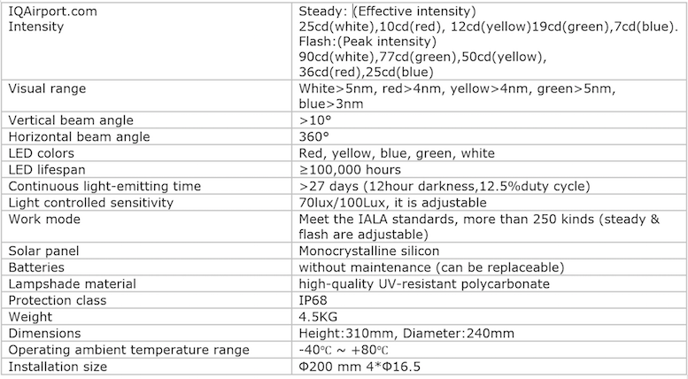 Typical applications for Solar aviation obstruction light FAA ICAO standards LED Solar aviation obstruction light, FAA Solar aviation obstruction light, ICAO Solar aviation obstruction light, Communication towers, microwave towers, power towers and small antenna, Chimney of thermal power plants, coking plants, chemical plants, high-rise buildings, large bridges, Port machinery, large-scale construction machinery, wind turbines, oil and gas field derrick
.