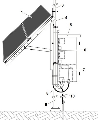 Remote Solar Power VAC IQUPS.com Remote Solar Power VAC
