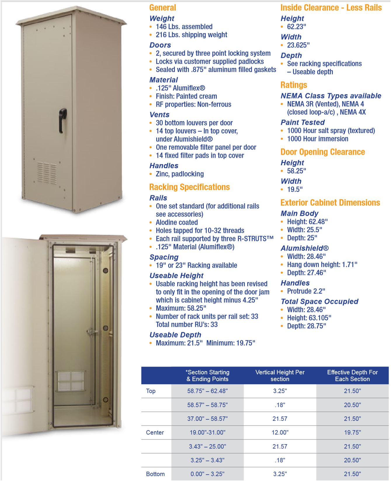 OkSolar.com Nema Outdoor Telecom Enclosures and Cabinets, Pad/Wall/Pole Mountable, wifi enclosure, wifi shelter, wifi cabinets, wimax enclosure, wimax shelter, wimax cabinets, electronic enclosures, ddb unlimited, ddb, 19 inch, 23 inch, racking, alarm cabinet, control boxes, alarm enclosure, cabinet, cabinet enclosure, cabinet housing, cabinet rack, eia 19, electrical cabinet, electrical enclosure, electrical housing, electronic cabinet, electronic enclosure, electronic rack, electric enclosure, enclosure, equipment rack, metal enclosure, nema 3, nema 3 cabinet, nema 3 enclosure, nema 3r, nema 3r cabinet, nema 3r enclosure, nema 4, nema 4x, nema 4 cabinet, nema 4 enclosure, nema 4x cabinet, nema 4x enclosure, weatherproof enclosure, weatherproof enclosures,  nema enclosure, nema enclsures,  nema, nema cabinet, nema cabinets, outdoor cabinet, outdoor cabinets, outdoor enclosure, outdoor enclosures, streetlight enclosure, aluminum, shelter, shelters, nema, enclosure, enclosures, elctrical enclosure, traffic control enclosure, traffic enclosure, 1 ru rack, 2 ru rack, 3 ru rack, 4 ru rack, 5 ru rack, 6 ru rack, 7 ru rack, 8 ru rack, 9 ru rack, 10 ru rack.