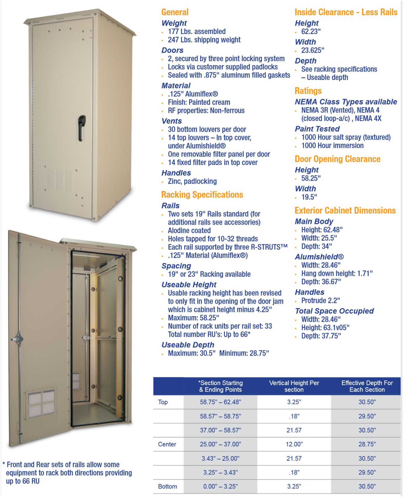 OkSolar.com Nema Outdoor Telecom Enclosures and Cabinets, Pad/Wall/Pole Mountable, wifi enclosure, wifi shelter, wifi cabinets, wimax enclosure, wimax shelter, wimax cabinets, electronic enclosures, ddb unlimited, ddb, 19 inch, 23 inch, racking, alarm cabinet, control boxes, alarm enclosure, cabinet, cabinet enclosure, cabinet housing, cabinet rack, eia 19, electrical cabinet, electrical enclosure, electrical housing, electronic cabinet, electronic enclosure, electronic rack, electric enclosure, enclosure, equipment rack, metal enclosure, nema 3, nema 3 cabinet, nema 3 enclosure, nema 3r, nema 3r cabinet, nema 3r enclosure, nema 4, nema 4x, nema 4 cabinet, nema 4 enclosure, nema 4x cabinet, nema 4x enclosure, weatherproof enclosure, weatherproof enclosures,  nema enclosure, nema enclsures,  nema, nema cabinet, nema cabinets, outdoor cabinet, outdoor cabinets, outdoor enclosure, outdoor enclosures, streetlight enclosure, aluminum, shelter, shelters, nema, enclosure, enclosures, elctrical enclosure, traffic control enclosure, traffic enclosure, 1 ru rack, 2 ru rack, 3 ru rack, 4 ru rack, 5 ru rack, 6 ru rack, 7 ru rack, 8 ru rack, 9 ru rack, 10 ru rack.