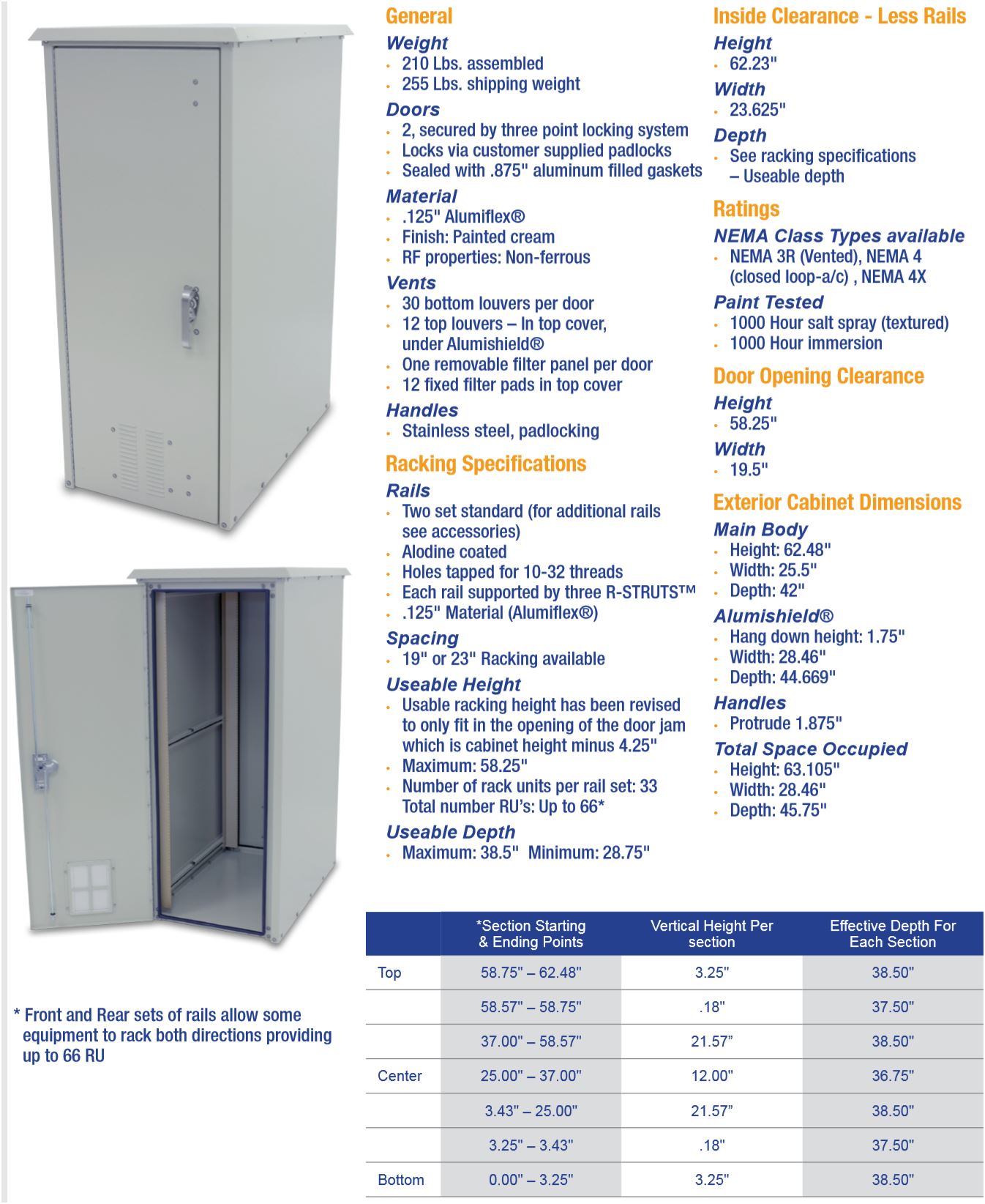 OkSolar.com Nema Outdoor Telecom Enclosures and Cabinets, Pad/Wall/Pole Mountable, wifi enclosure, wifi shelter, wifi cabinets, wimax enclosure, wimax shelter, wimax cabinets, electronic enclosures, ddb unlimited, ddb, 19 inch, 23 inch, racking, alarm cabinet, control boxes, alarm enclosure, cabinet, cabinet enclosure, cabinet housing, cabinet rack, eia 19, electrical cabinet, electrical enclosure, electrical housing, electronic cabinet, electronic enclosure, electronic rack, electric enclosure, enclosure, equipment rack, metal enclosure, nema 3, nema 3 cabinet, nema 3 enclosure, nema 3r, nema 3r cabinet, nema 3r enclosure, nema 4, nema 4x, nema 4 cabinet, nema 4 enclosure, nema 4x cabinet, nema 4x enclosure, weatherproof enclosure, weatherproof enclosures,  nema enclosure, nema enclsures,  nema, nema cabinet, nema cabinets, outdoor cabinet, outdoor cabinets, outdoor enclosure, outdoor enclosures, streetlight enclosure, aluminum, shelter, shelters, nema, enclosure, enclosures, elctrical enclosure, traffic control enclosure, traffic enclosure, 1 ru rack, 2 ru rack, 3 ru rack, 4 ru rack, 5 ru rack, 6 ru rack, 7 ru rack, 8 ru rack, 9 ru rack, 10 ru rack.