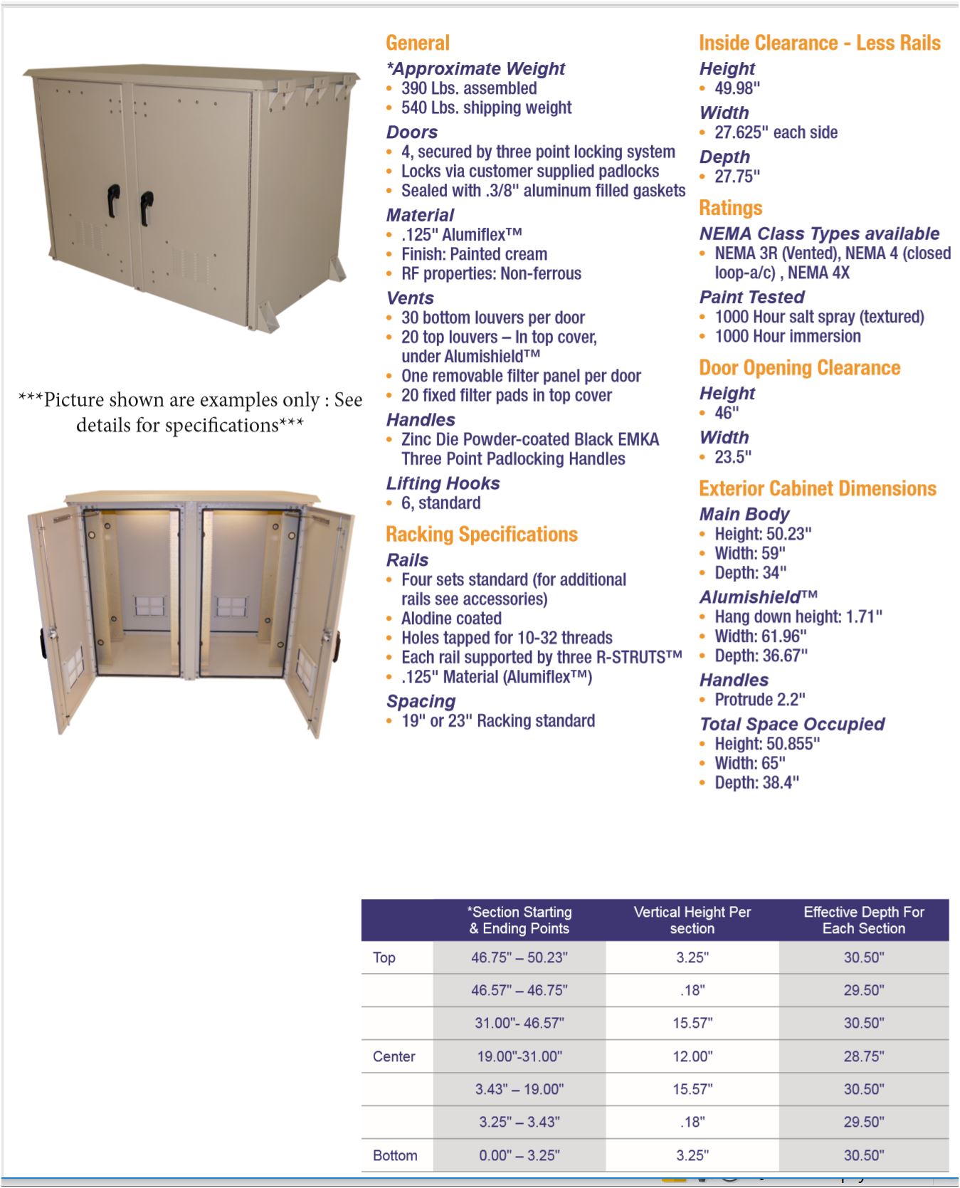 OkSolar.com Nema Outdoor Telecom Enclosures and Cabinets, Pad/Wall/Pole Mountable.