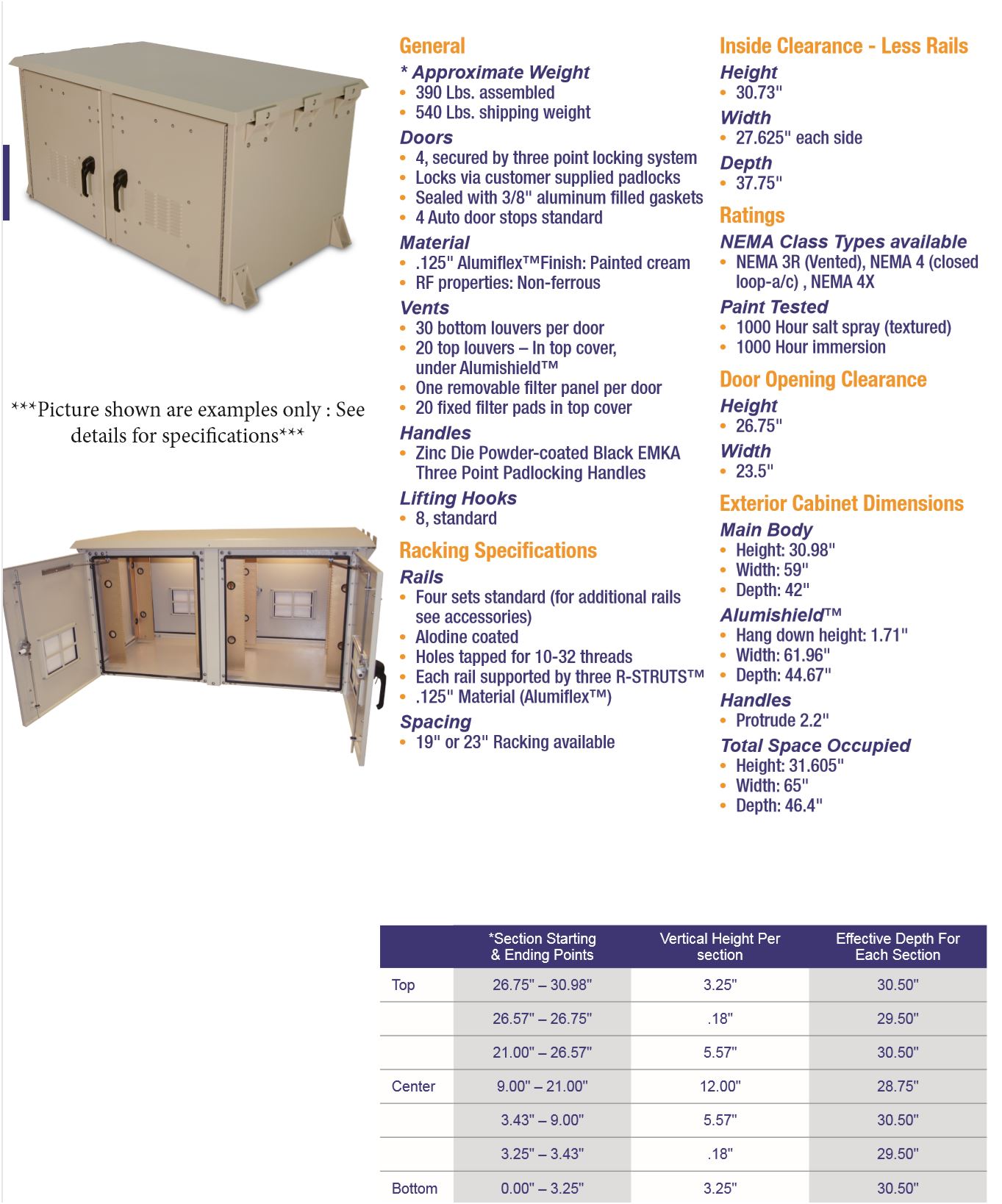 OkSolar.com Nema Outdoor Telecom Enclosures and Cabinets, Pad/Wall/Pole Mountable.