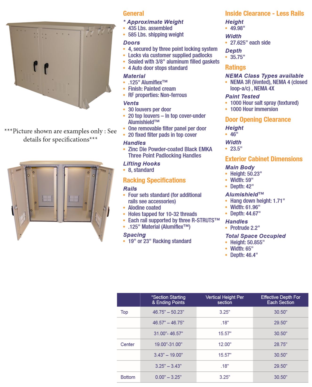 OkSolar.com Nema Outdoor Telecom Enclosures and Cabinets, Pad/Wall/Pole Mountable.