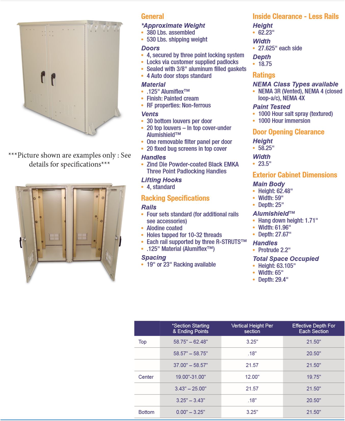 OkSolar.com Nema Outdoor Telecom Enclosures and Cabinets, Pad/Wall/Pole Mountable.