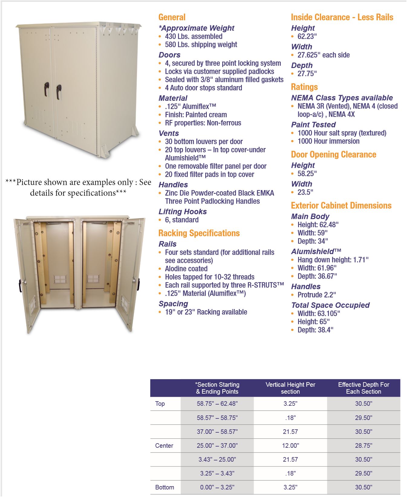 OkSolar.com Nema Outdoor Telecom Enclosures and Cabinets, Pad/Wall/Pole Mountable.