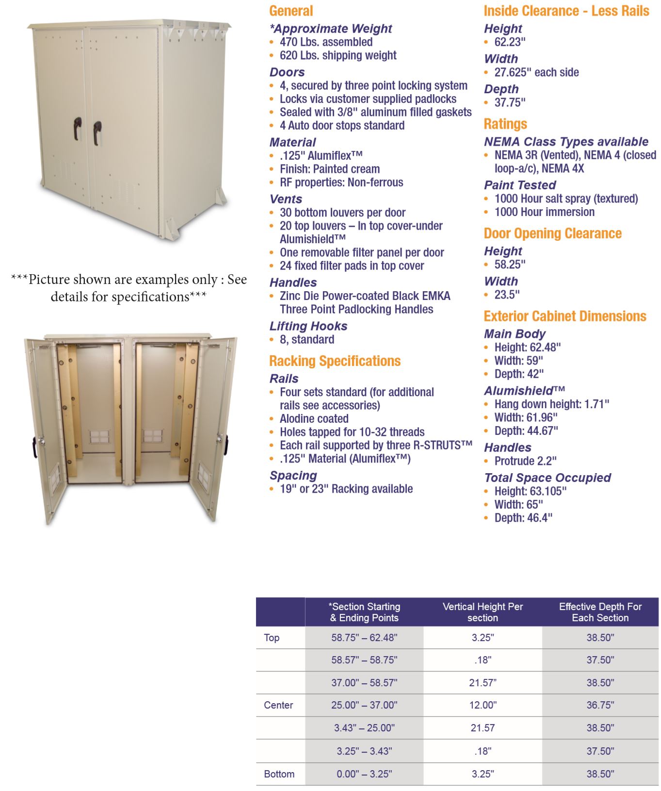 OkSolar.com Nema Outdoor Telecom Enclosures and Cabinets, Pad/Wall/Pole Mountable.