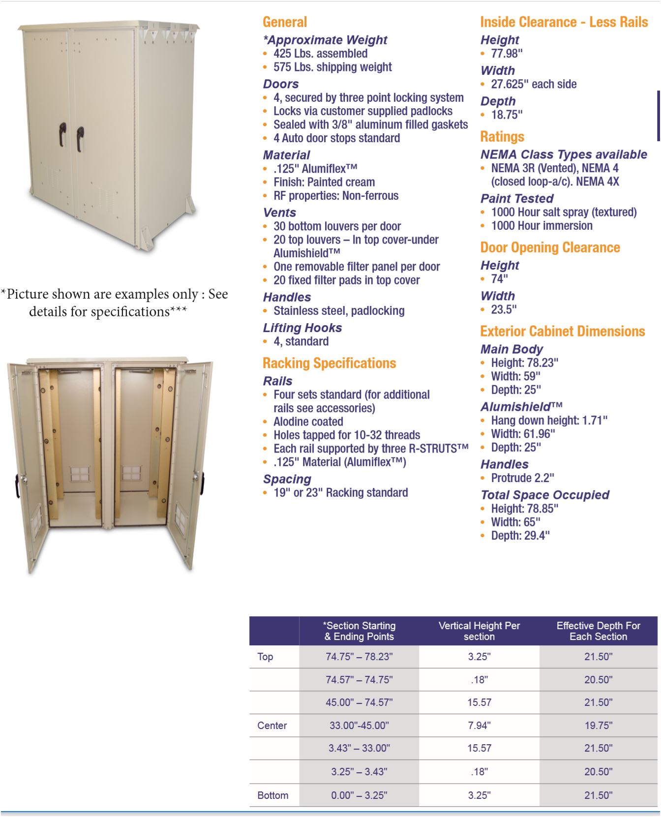 OkSolar.com Nema Outdoor Telecom Enclosures and Cabinets, Pad/Wall/Pole Mountable.