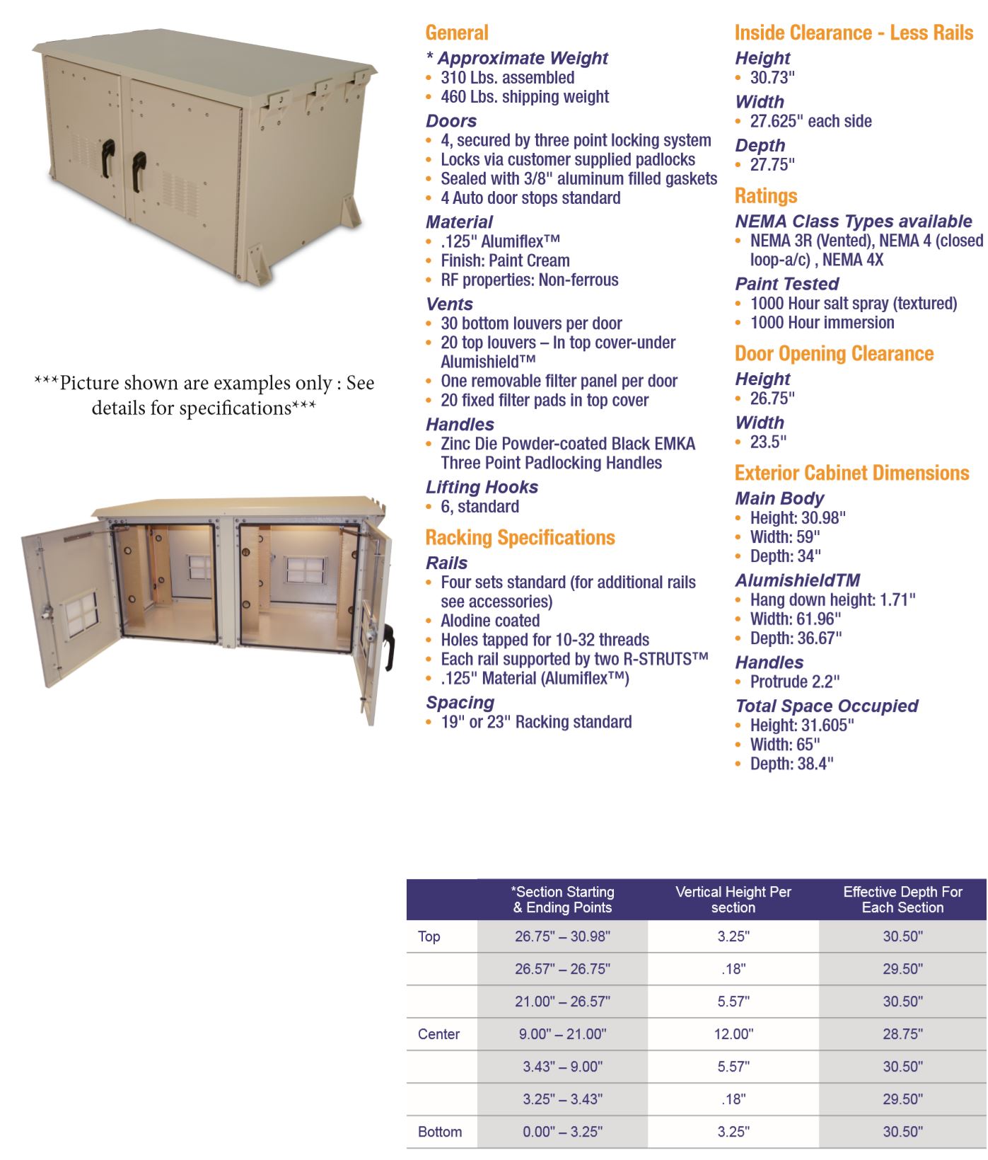 OkSolar.com Nema Outdoor Telecom Enclosures and Cabinets, Pad/Wall/Pole Mountable.