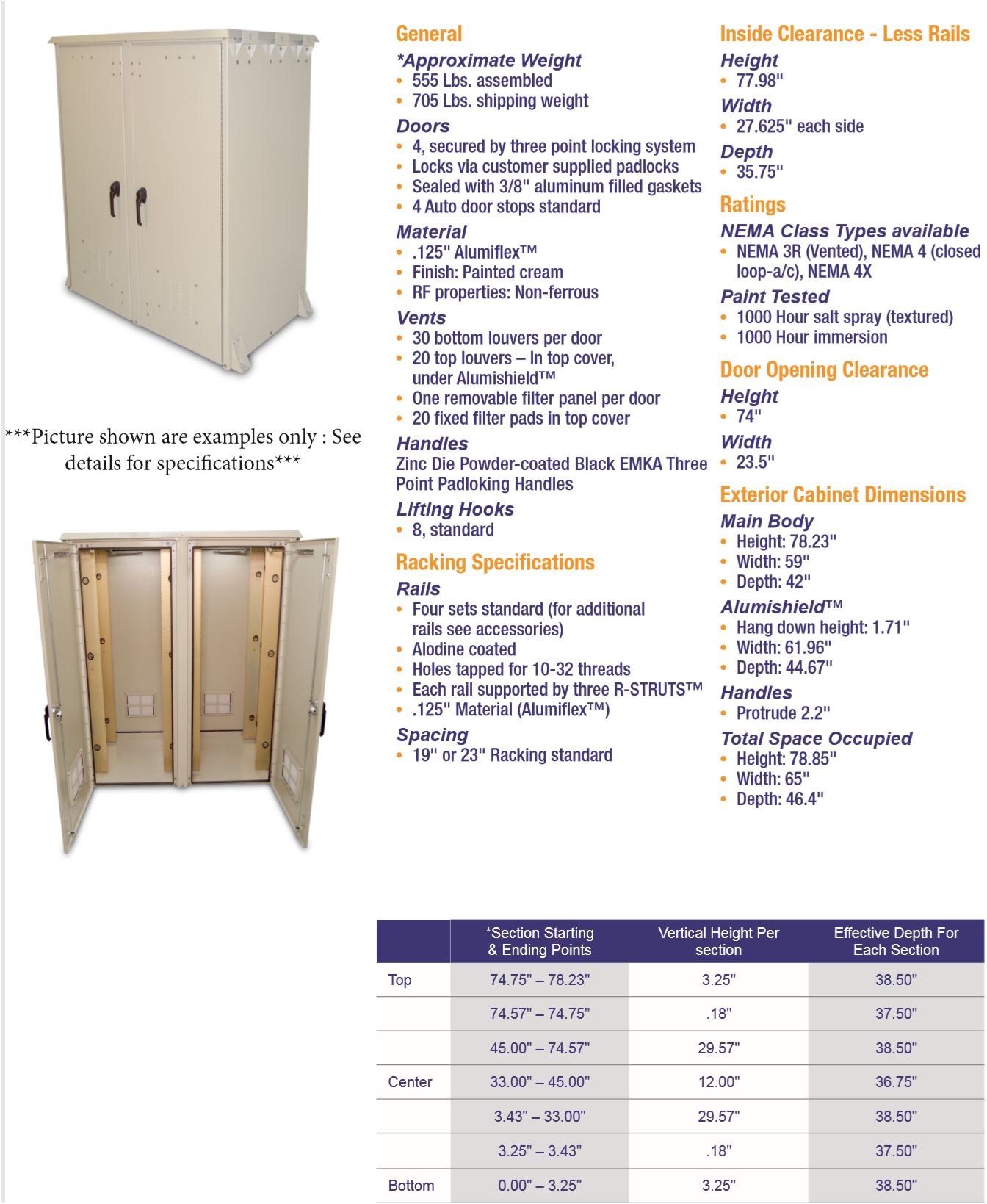 OkSolar.com Nema Outdoor Telecom Enclosures and Cabinets, Pad/Wall/Pole Mountable.