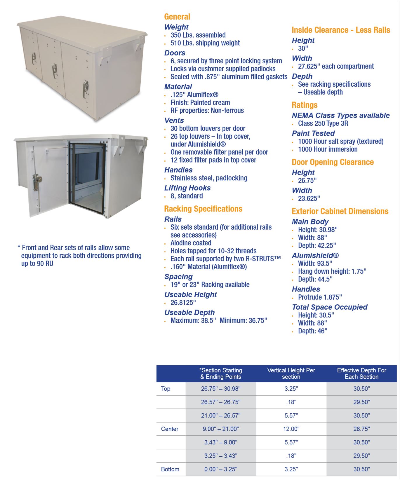 OkSolar.com Nema Outdoor Telecom Enclosures and Cabinets, Pad/Wall/Pole Mountable.