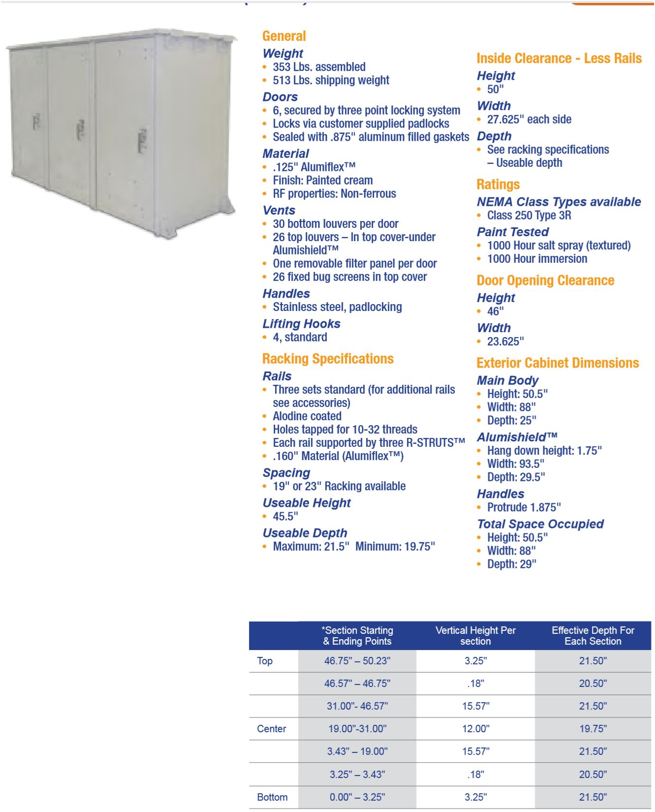 OkSolar.com Nema Outdoor Telecom Enclosures and Cabinets, Pad/Wall/Pole Mountable.