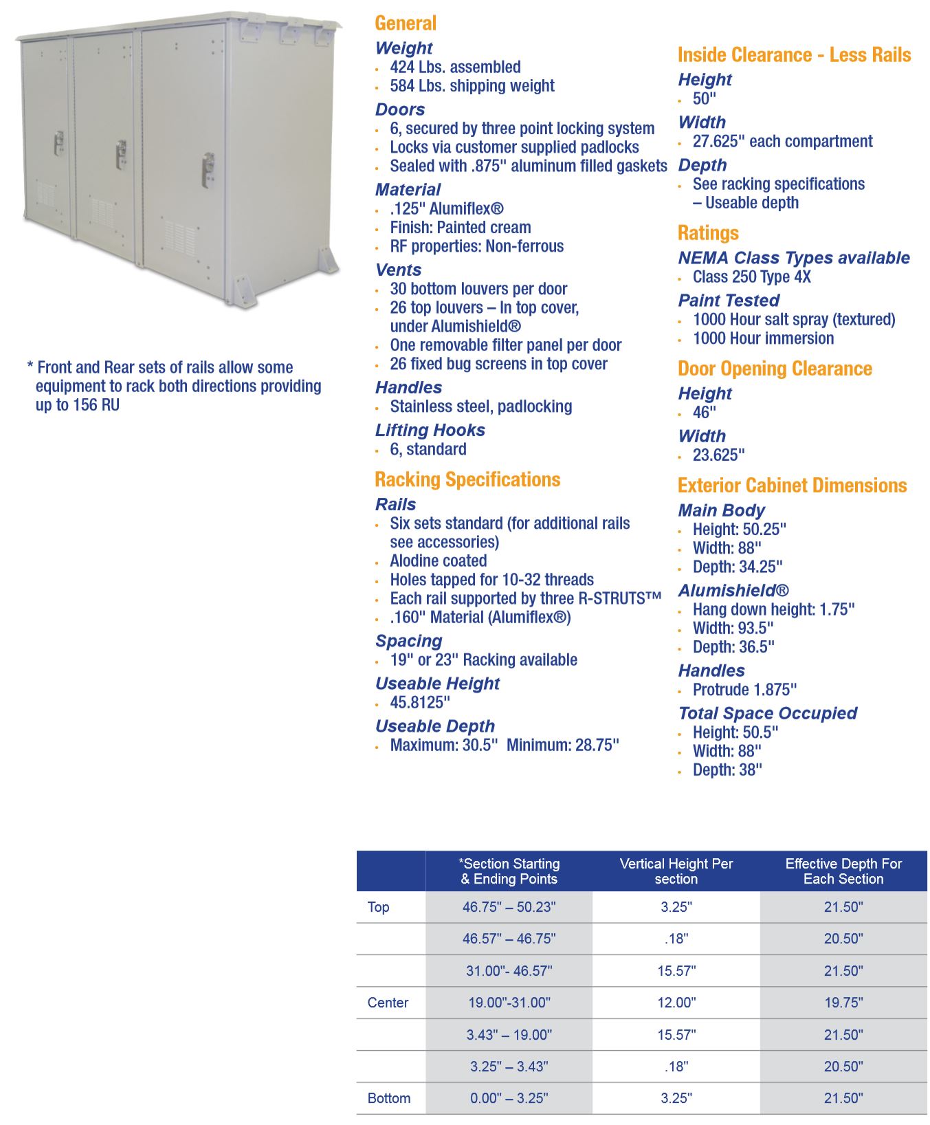 OkSolar.com Nema Outdoor Telecom Enclosures and Cabinets, Pad/Wall/Pole Mountable. OkSolar.com Nema Outdoor Telecom Enclosures and Cabinets, Pad/Wall/Pole Mountable.