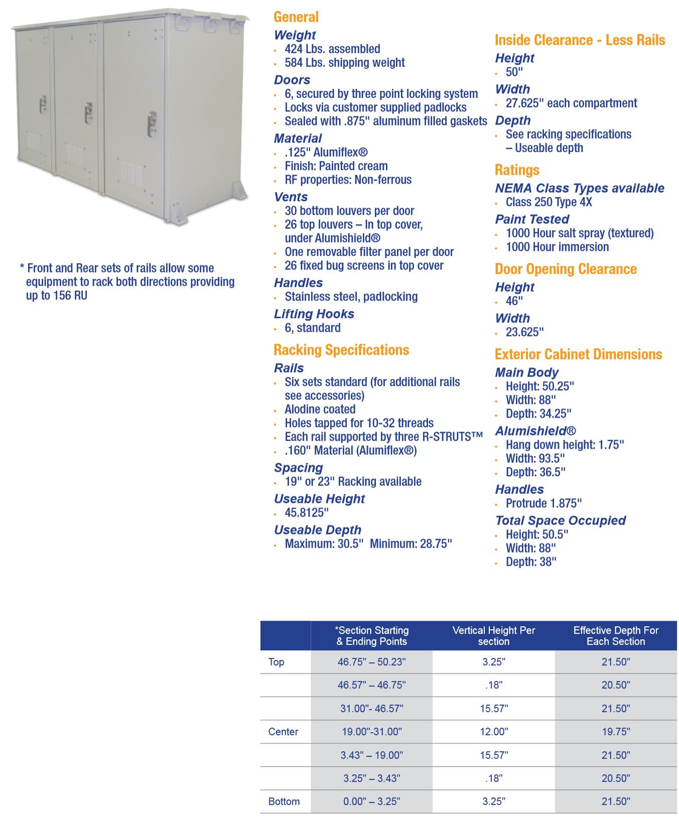 OkSolar.com Nema Outdoor Telecom Enclosures and Cabinets, Pad/Wall/Pole Mountable.