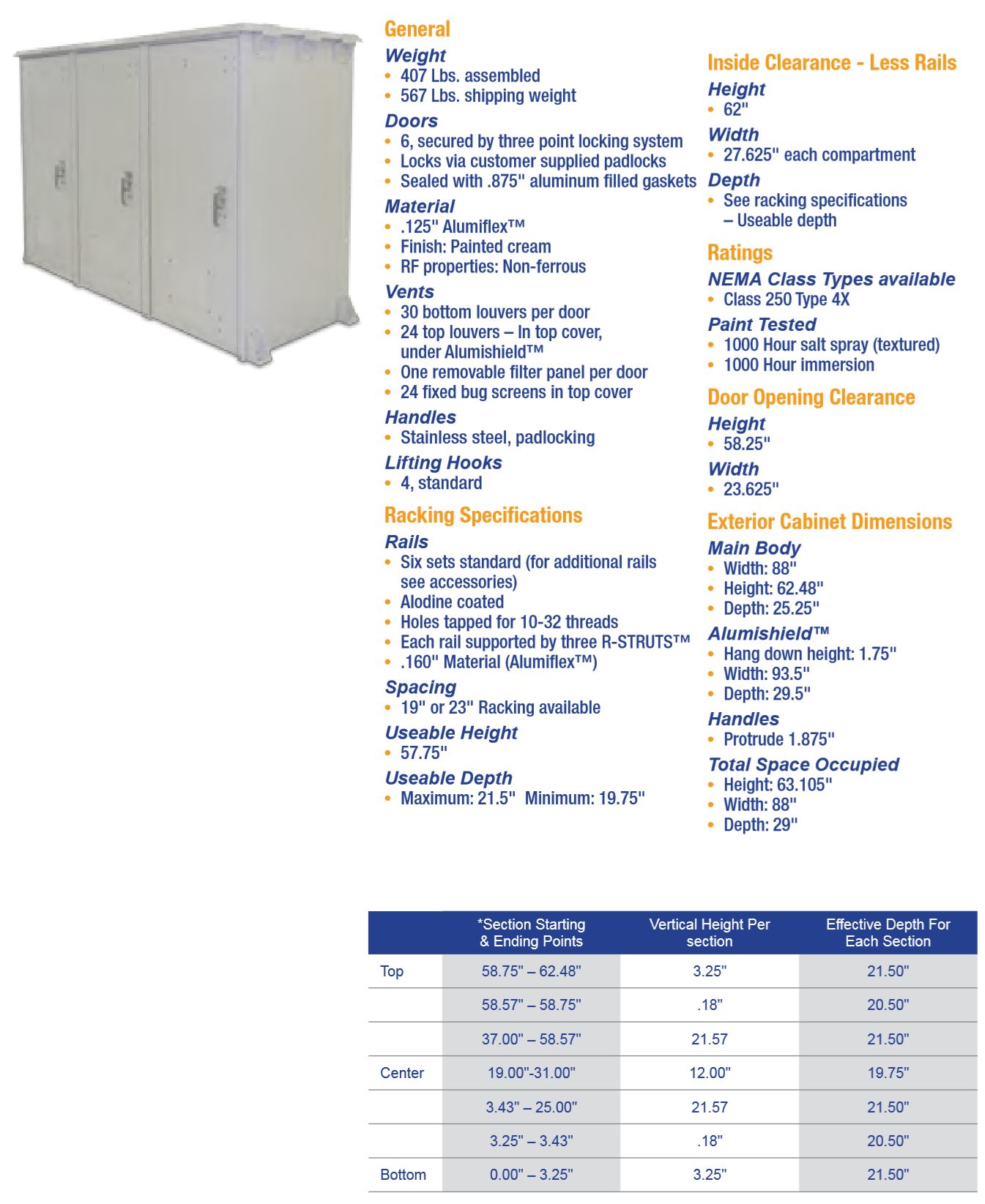 OkSolar.com Nema Outdoor Telecom Enclosures and Cabinets, Pad/Wall/Pole Mountable.