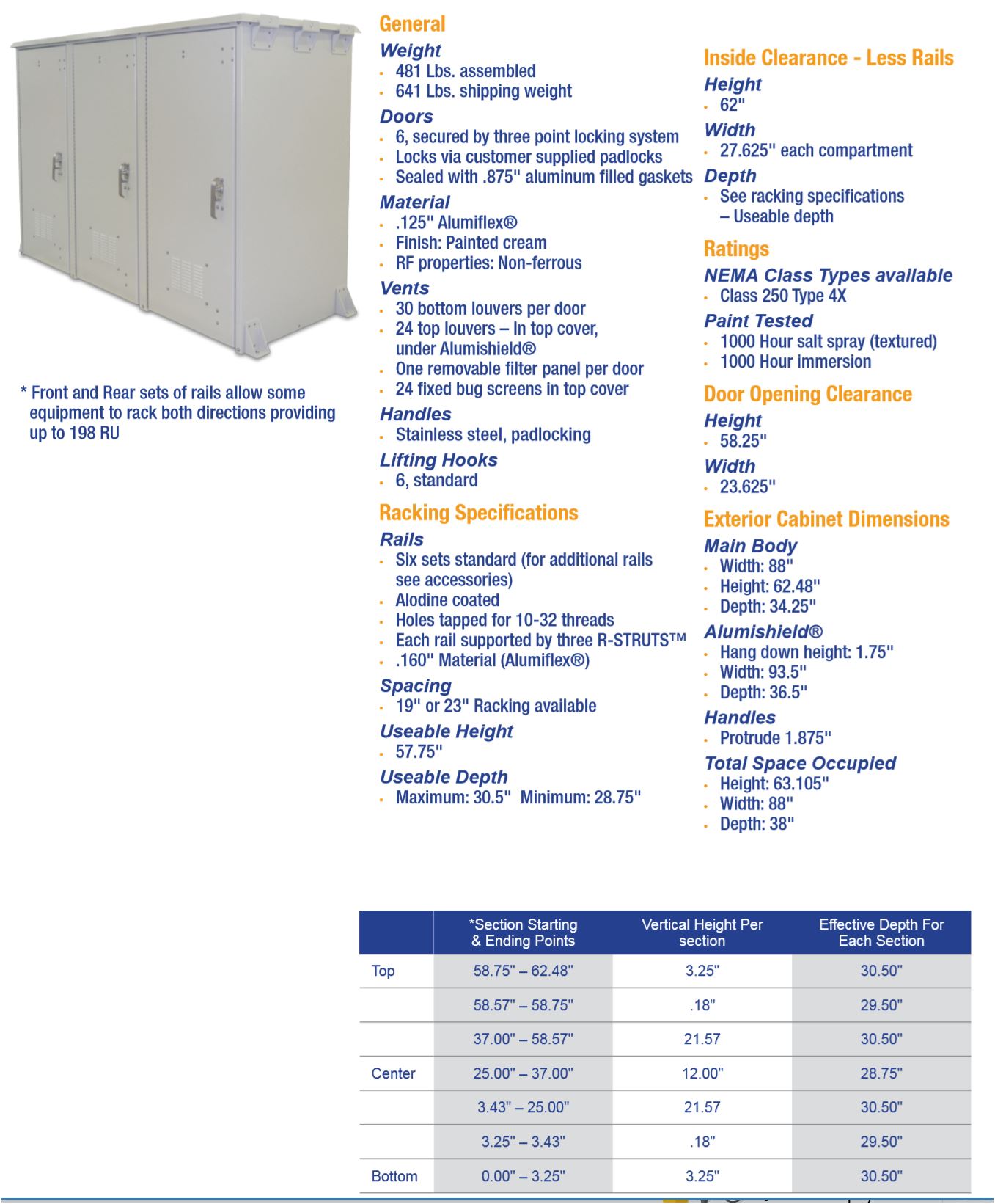 OkSolar.com Nema Outdoor Telecom Enclosures and Cabinets, Pad/Wall/Pole Mountable.