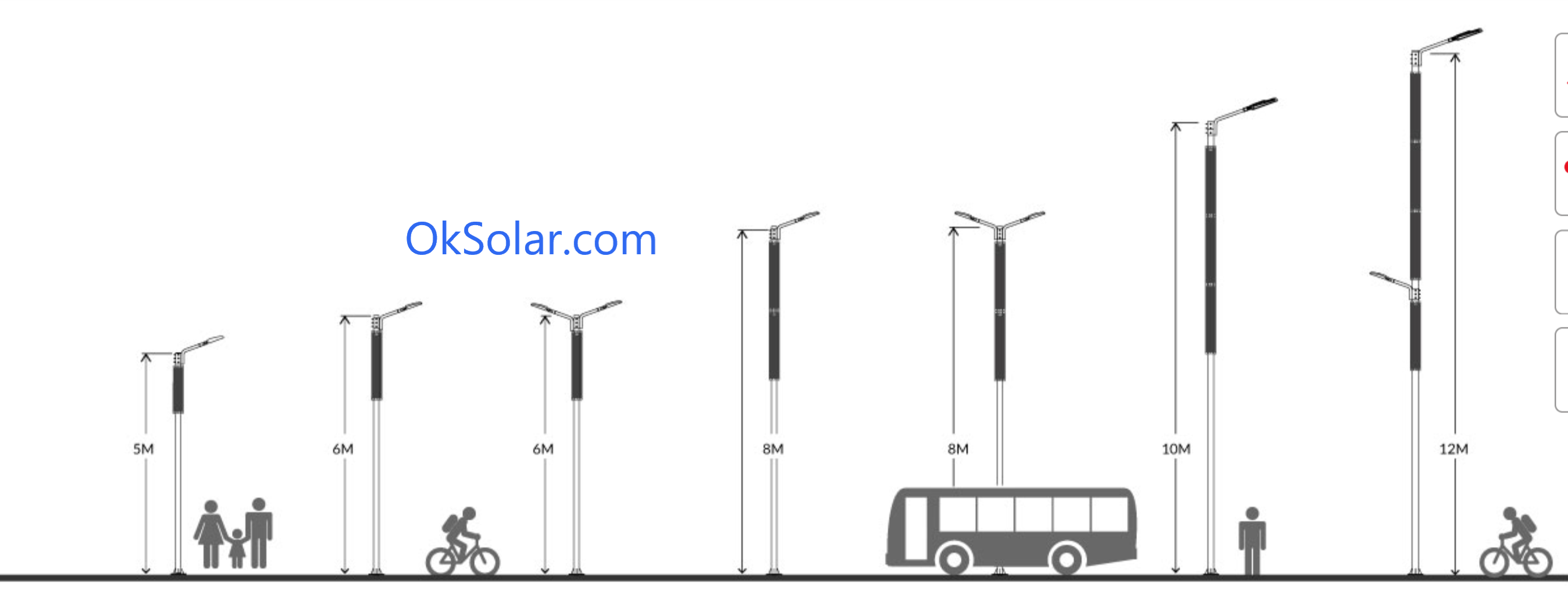 Cylinder Solar Module | Cylindrical Solar Panels | Cylindrical Solar Modules | solar Module | solar Panel | Solar Parking Lot Lighting | Solar warehouse Parking lot lighting | Solar LED Light for Residential and Commercial | Solar Airport Parking lot lighting.