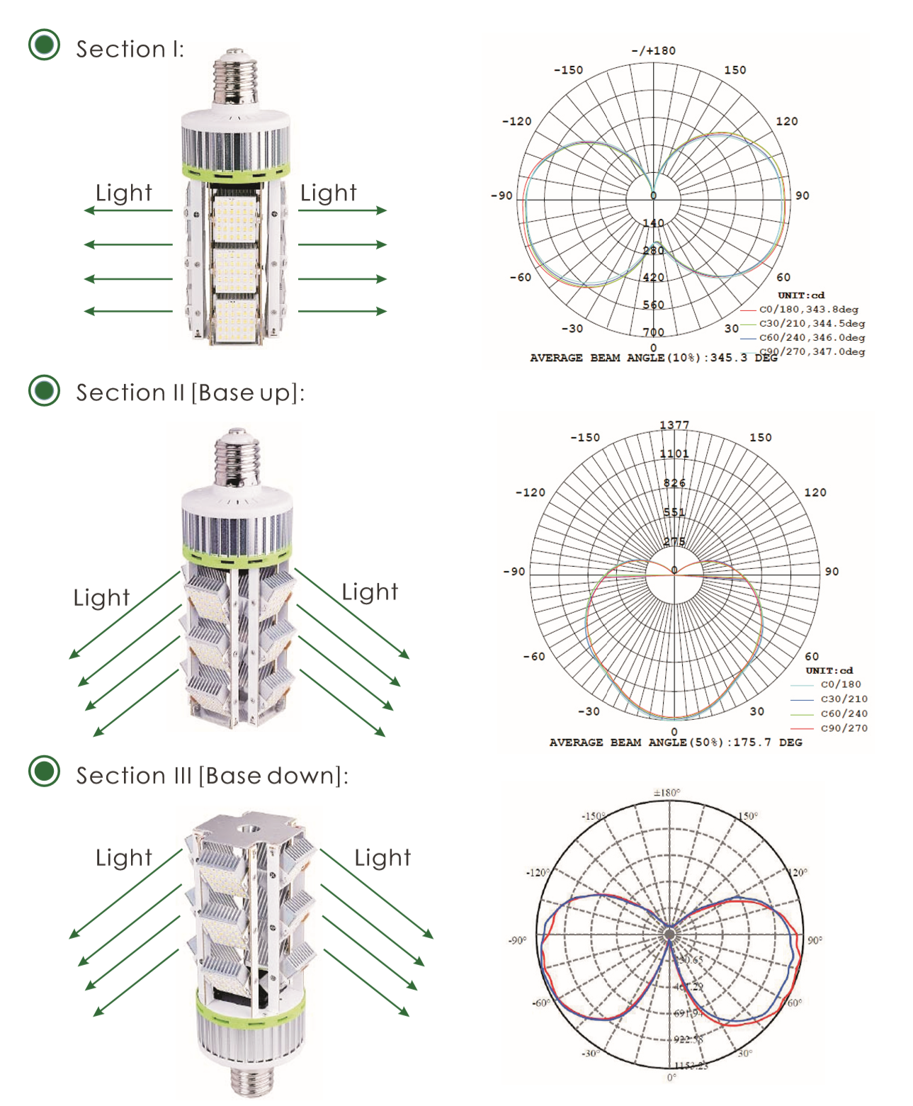 Led Module Adjustable Light | Led Light Module Adjustable Light | LED Light Bulbs | street light LED Light Bulbs | led street light bulb replacement | LED Retrofit Street Lighting | LED Parking Lot | LED Street Lights