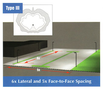 All in One OkSolar IQLED Street Light, Solar Street Light, All-in-One Solar Street Light | Solar LED Light | Solar LED Street Light | Solar Parking lot light | Perimeter Security Lighting | Solar Light Security Fence Smart Human Sensor © Powered by OkSolar/IQLED